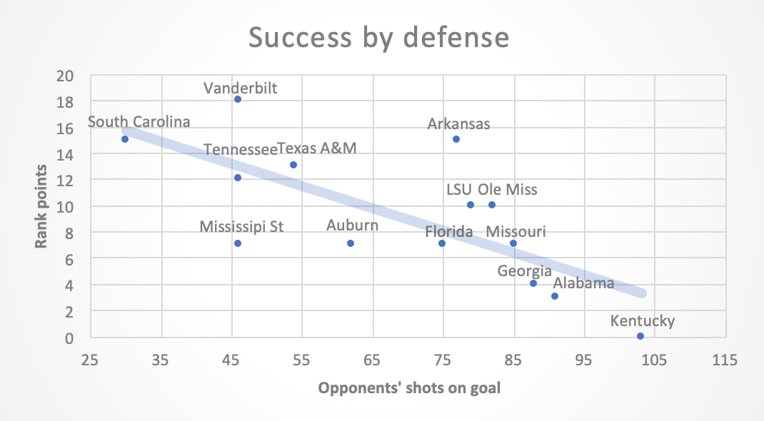 Soccer plot